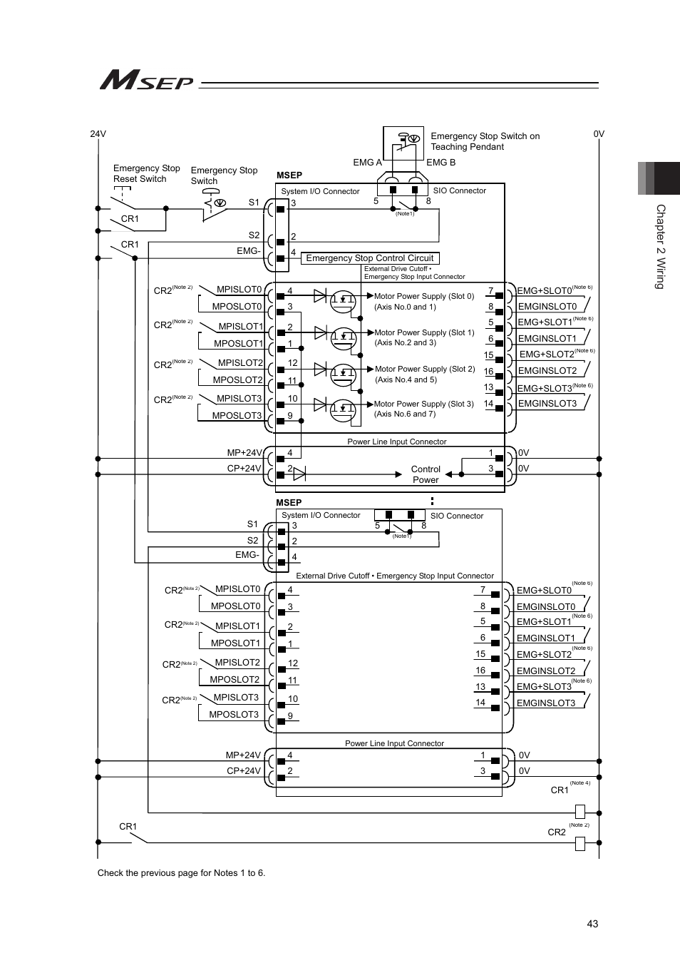 Chapter 2 wiring | IAI America MSEP User Manual | Page 51 / 296