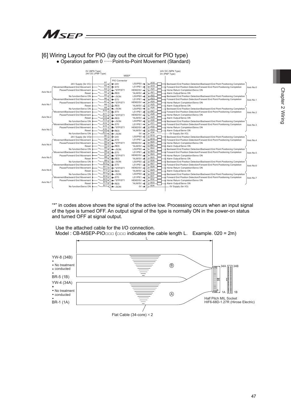 Chapter 2 wiring | IAI America MSEP User Manual | Page 55 / 296