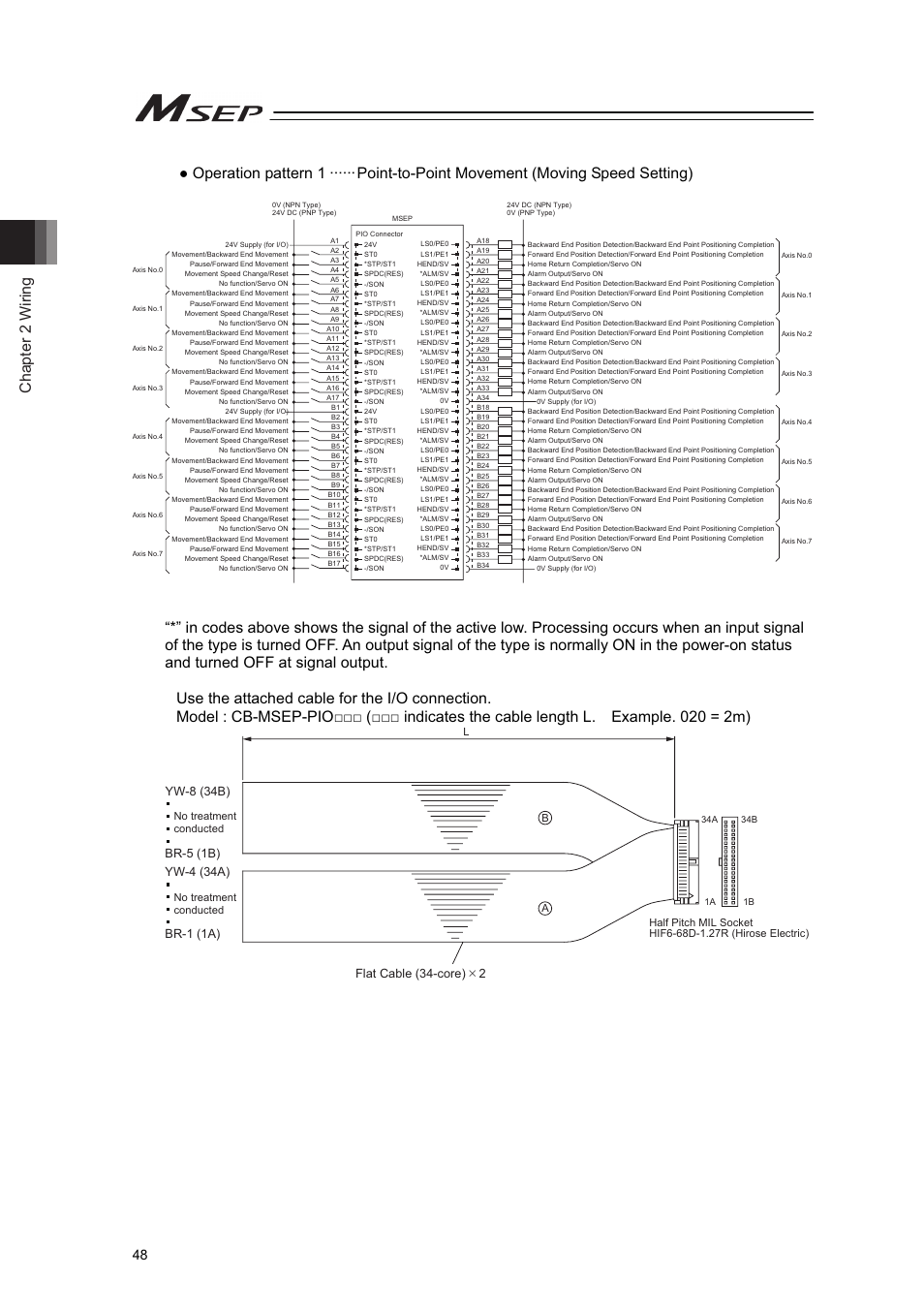 Chapter 2 wiring | IAI America MSEP User Manual | Page 56 / 296