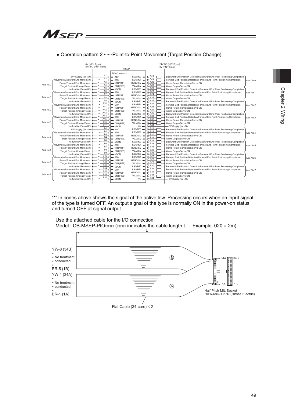 Chapter 2 wiring | IAI America MSEP User Manual | Page 57 / 296