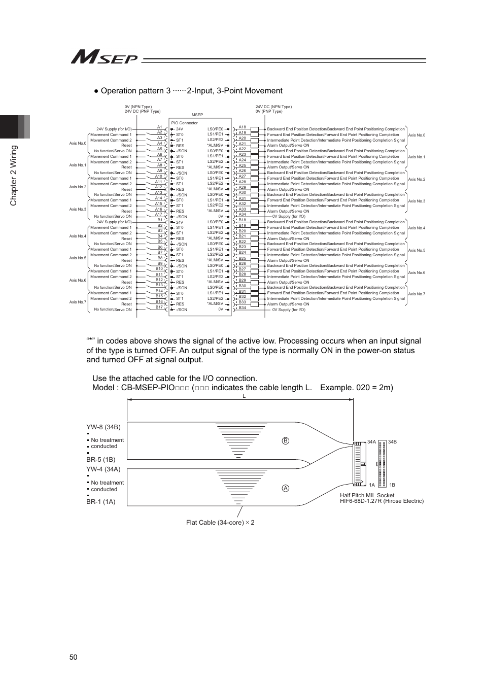 Chapter 2 wiring | IAI America MSEP User Manual | Page 58 / 296