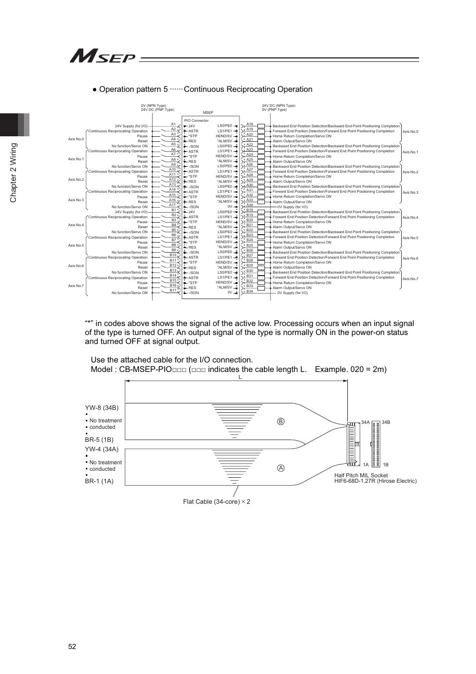 Chapter 2 wiring | IAI America MSEP User Manual | Page 60 / 296