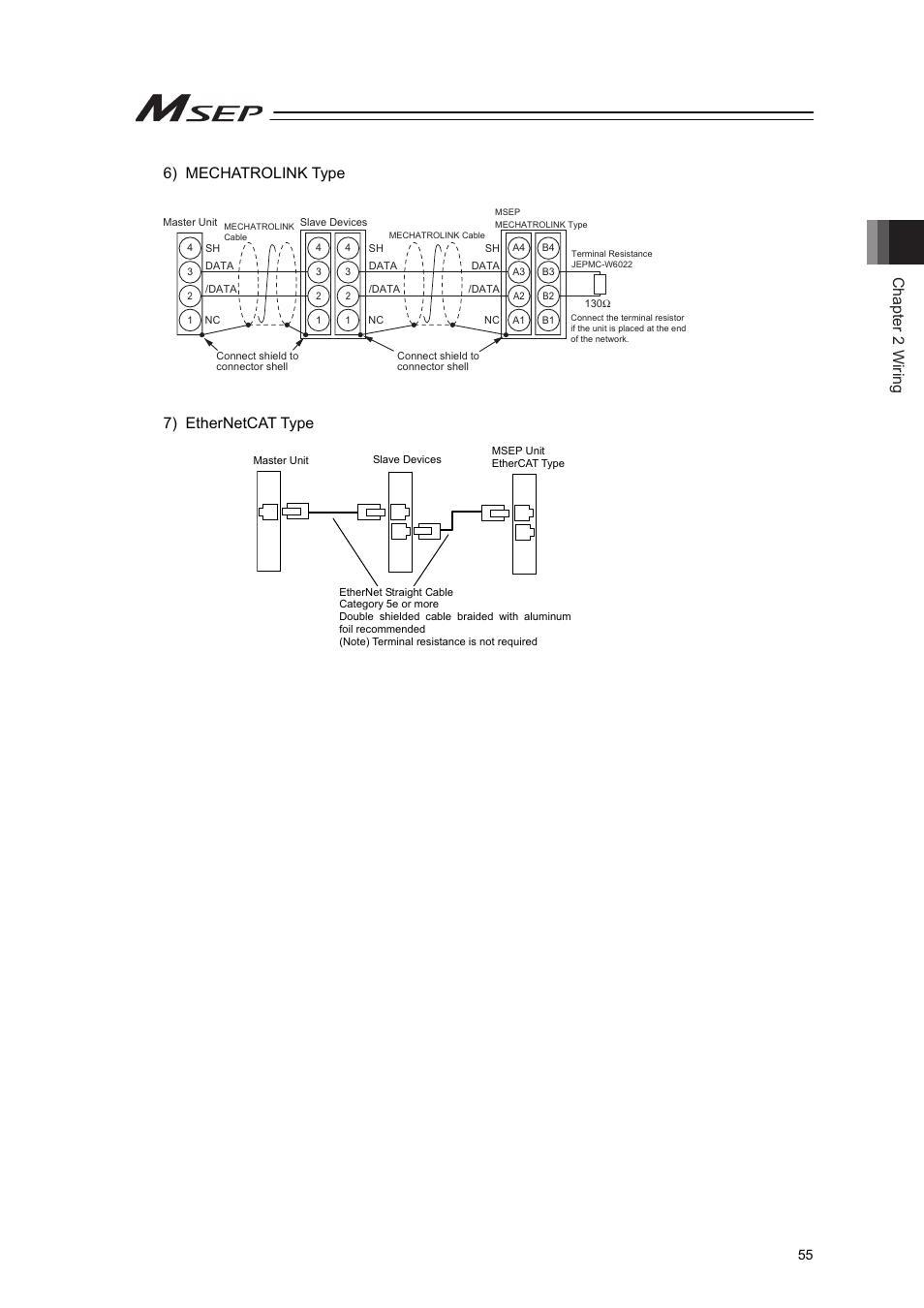 Chapter 2 wiring, 6) mechatrolink type 7) ethernetcat type | IAI America MSEP User Manual | Page 63 / 296