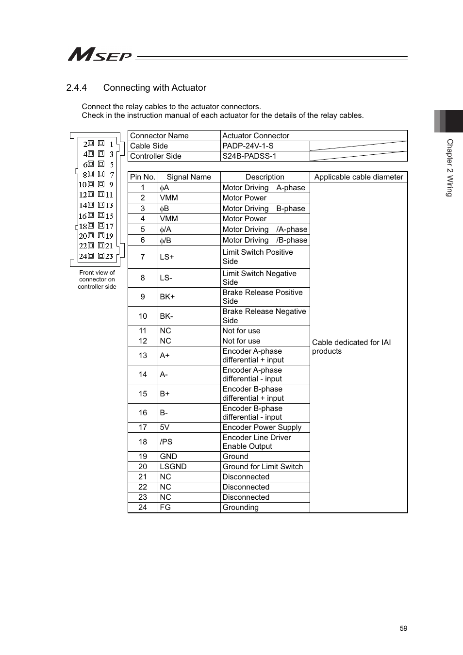 IAI America MSEP User Manual | Page 67 / 296