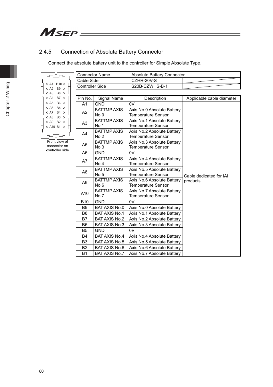 5 connection of absolute battery connector | IAI America MSEP User Manual | Page 68 / 296