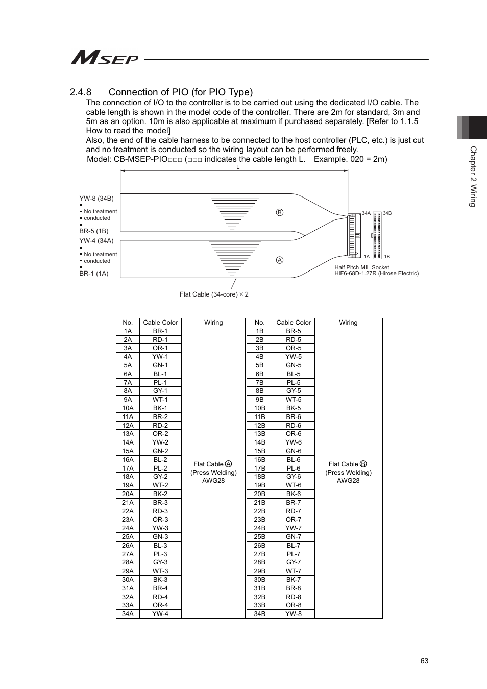 8 connection of pio (for pio type), Chapter 2 wiring | IAI America MSEP User Manual | Page 71 / 296