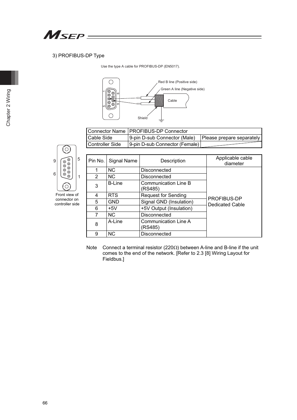 IAI America MSEP User Manual | Page 74 / 296