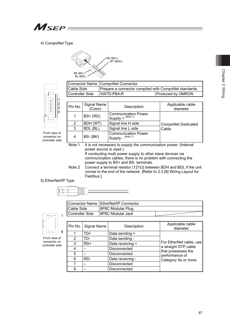 IAI America MSEP User Manual | Page 75 / 296