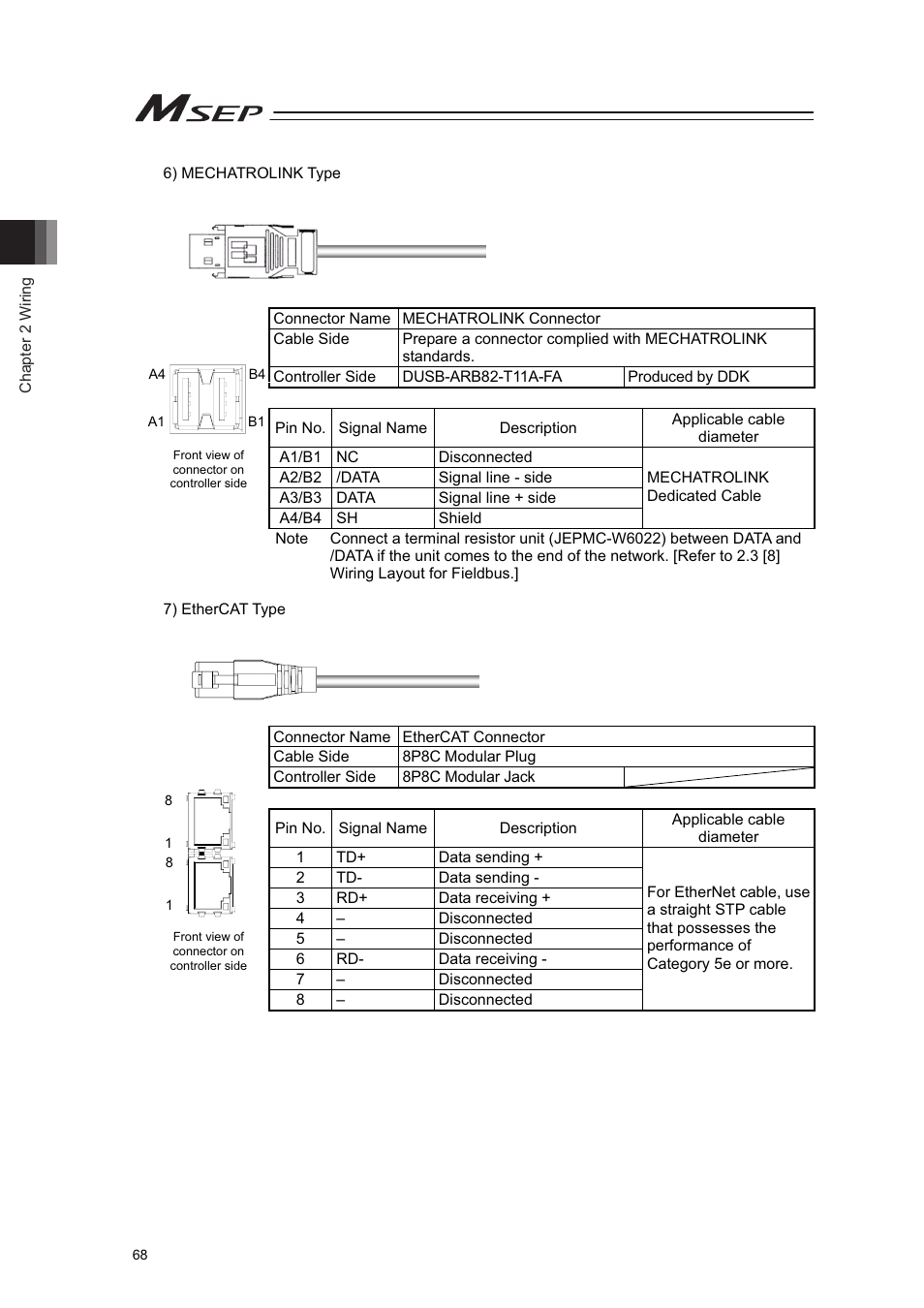IAI America MSEP User Manual | Page 76 / 296