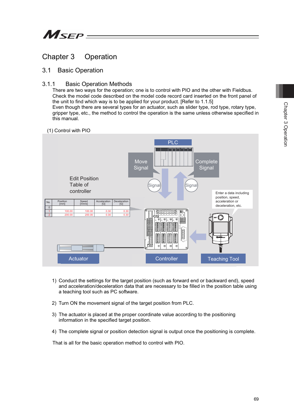 Chapter 3 operation, 1 basic operation, 1 basic operation methods | IAI America MSEP User Manual | Page 77 / 296