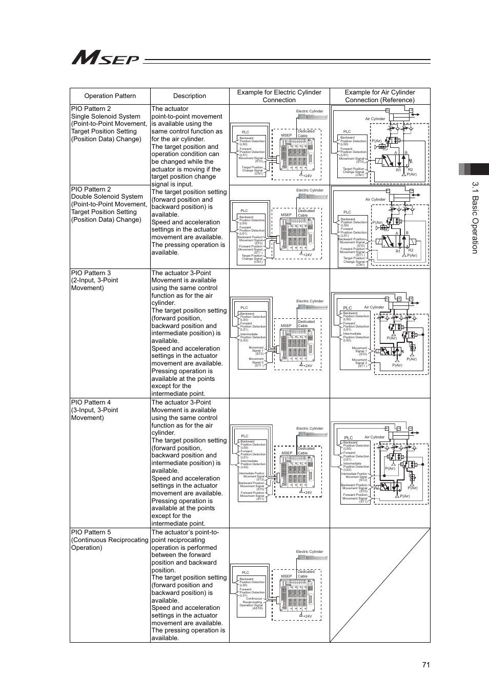 1 basic operation | IAI America MSEP User Manual | Page 79 / 296
