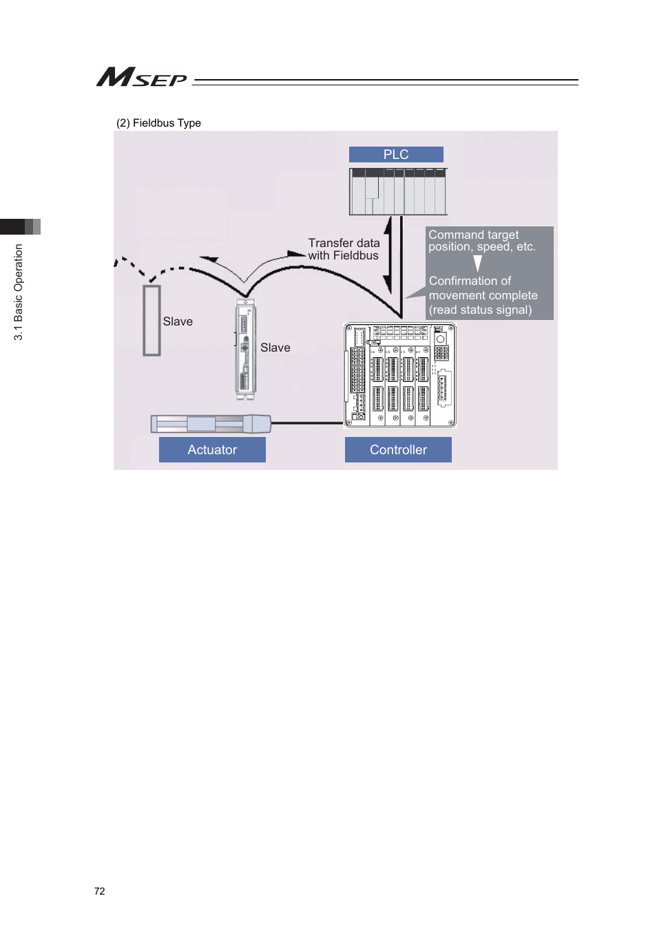 IAI America MSEP User Manual | Page 80 / 296