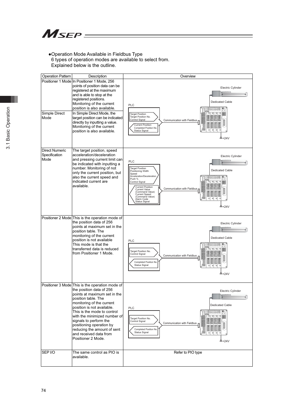 1 basic operation | IAI America MSEP User Manual | Page 82 / 296