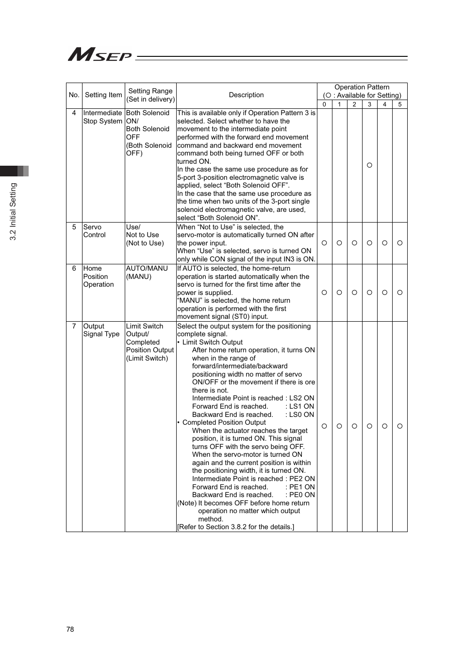 IAI America MSEP User Manual | Page 86 / 296
