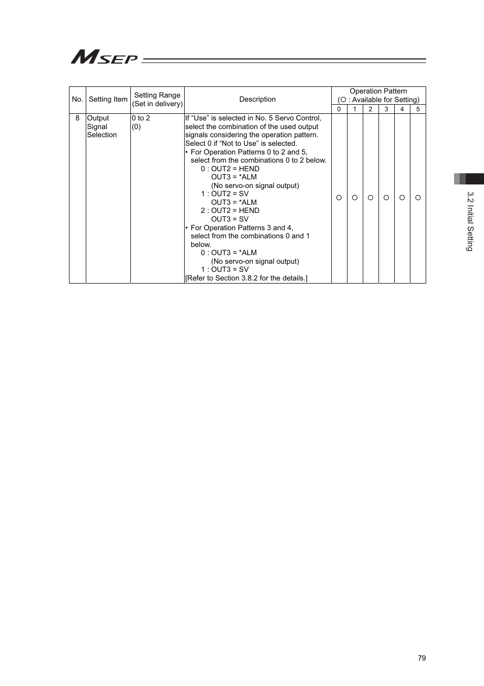 IAI America MSEP User Manual | Page 87 / 296