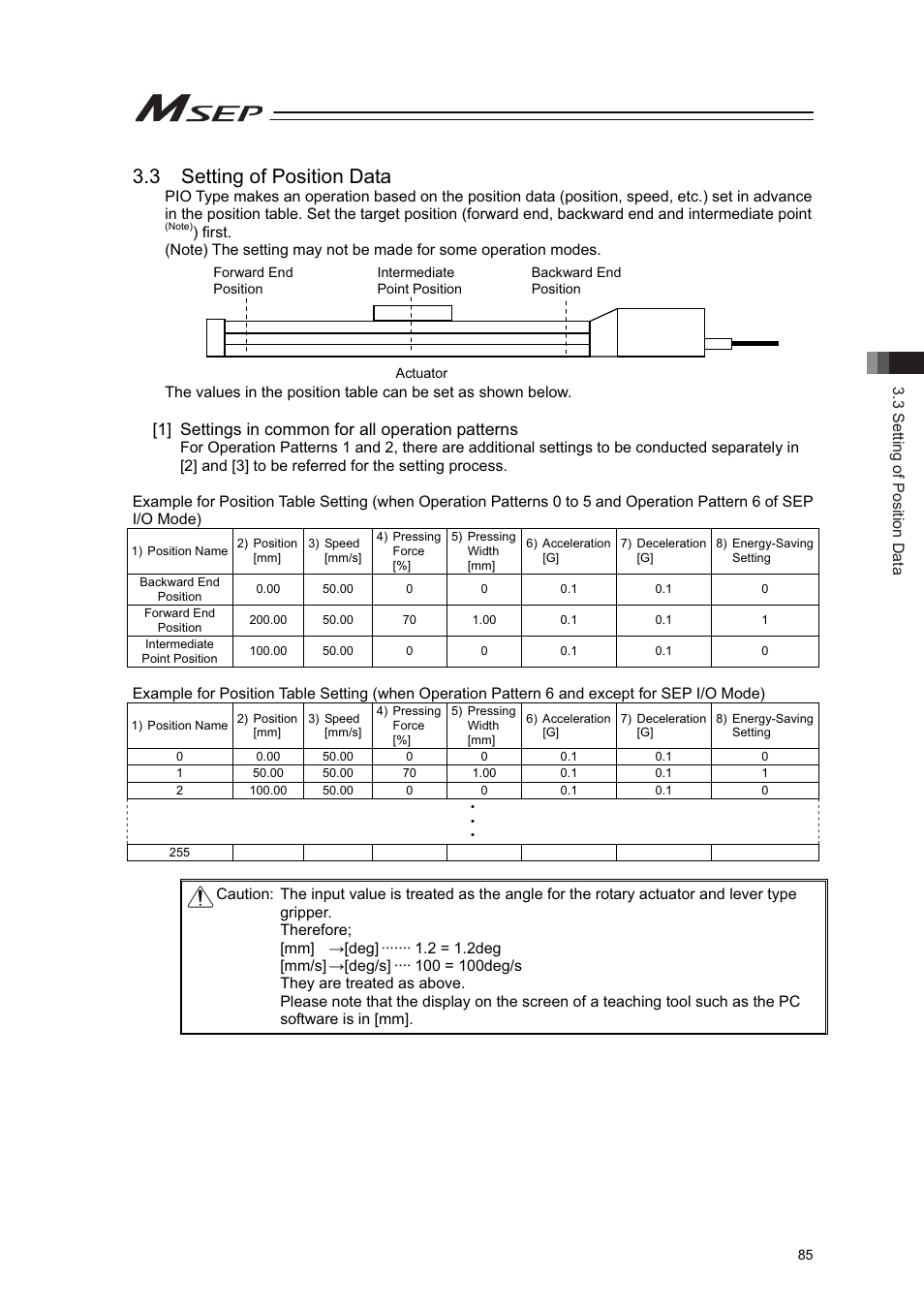 3 setting of position data, 1] settings in common for all operation patterns | IAI America MSEP User Manual | Page 93 / 296