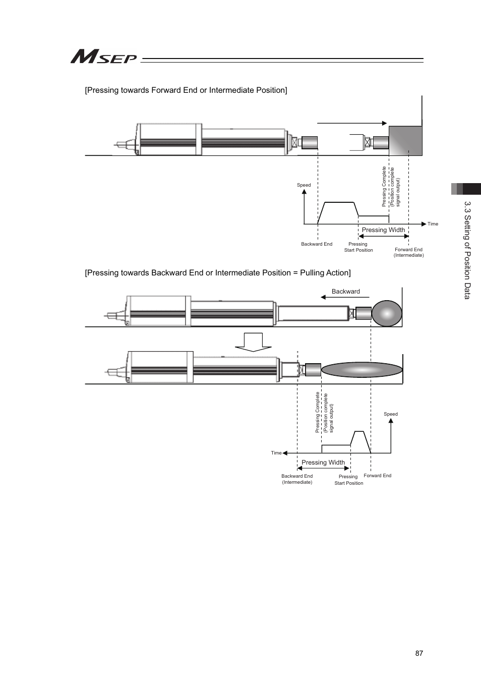 3 setting of position data | IAI America MSEP User Manual | Page 95 / 296