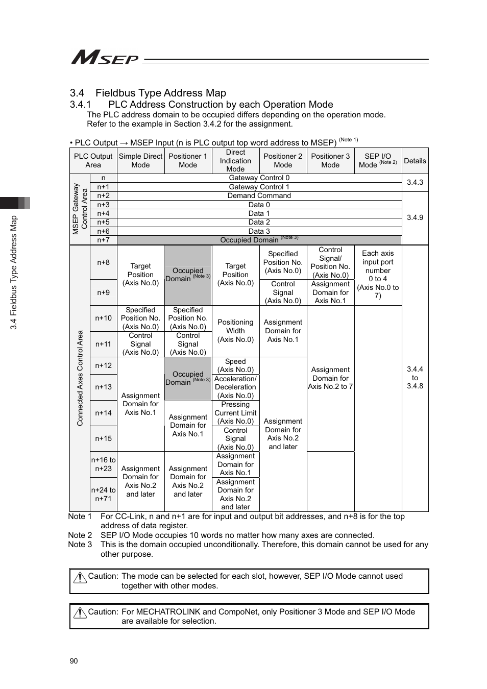 4 fieldbus type address map, 1 plc address construction by each operation mode | IAI America MSEP User Manual | Page 98 / 296