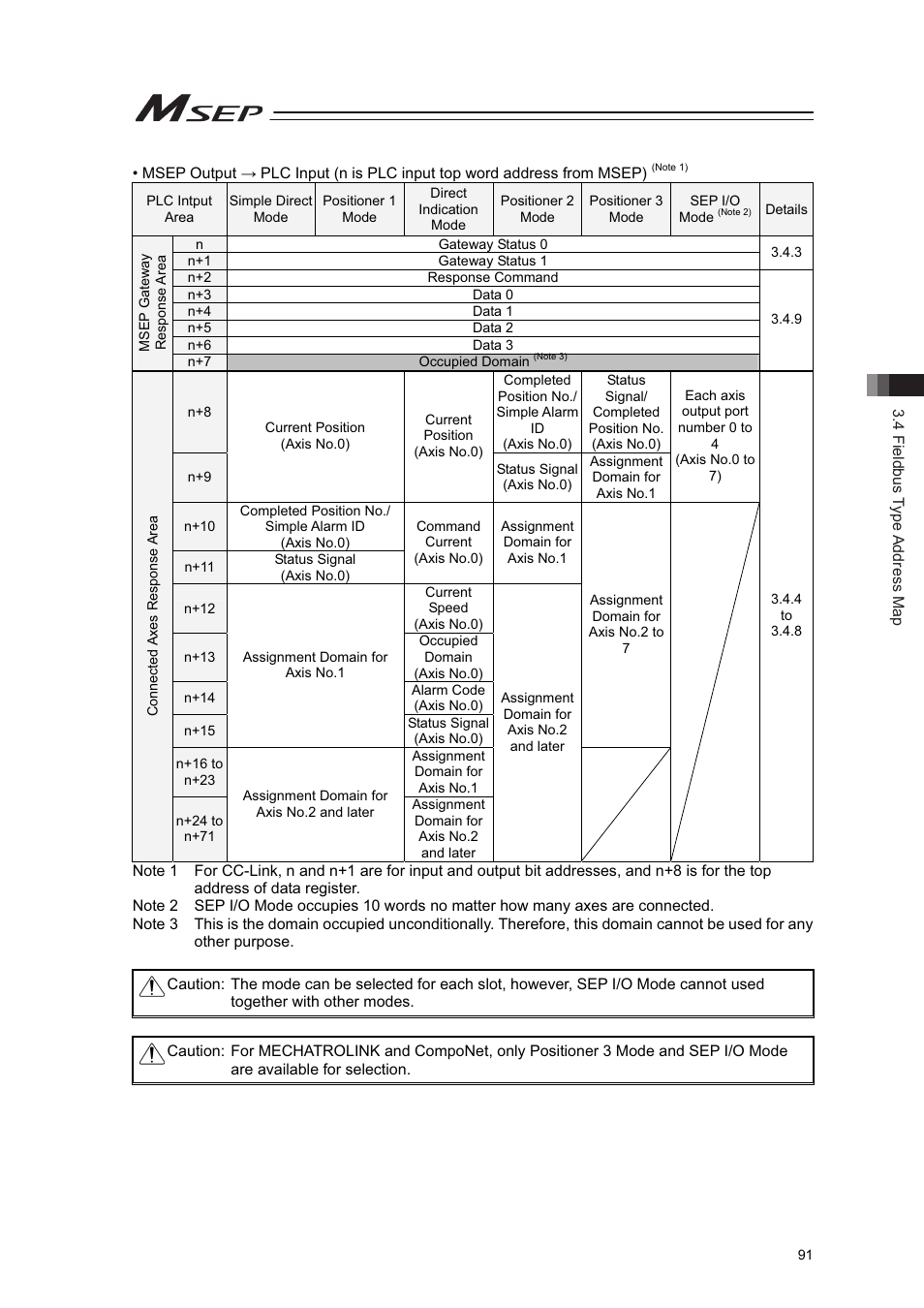 IAI America MSEP User Manual | Page 99 / 296