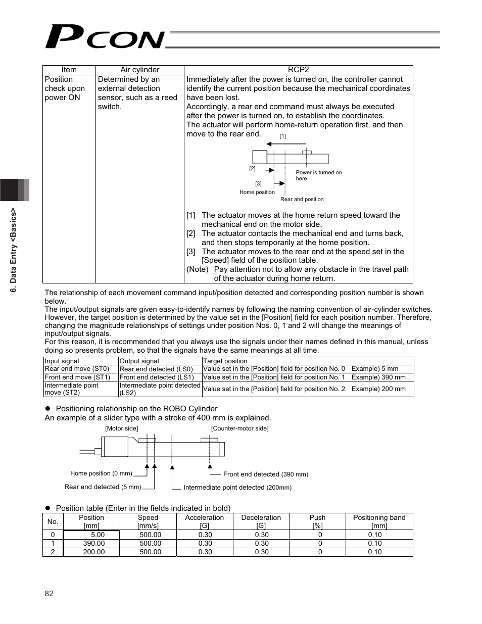 IAI America PCON-CF User Manual | Page 100 / 226