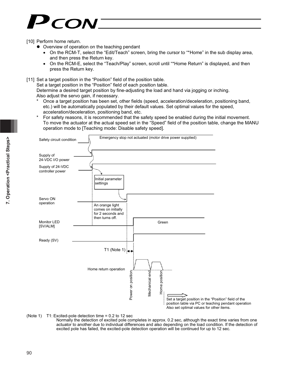 IAI America PCON-CF User Manual | Page 108 / 226