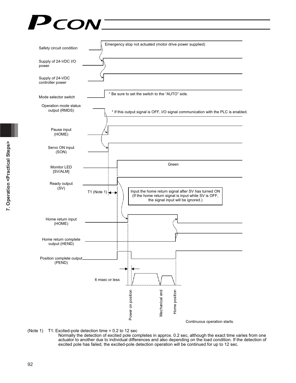 IAI America PCON-CF User Manual | Page 110 / 226