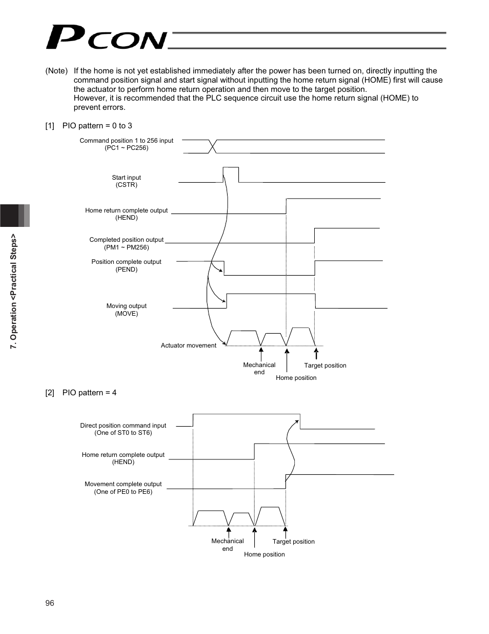 IAI America PCON-CF User Manual | Page 114 / 226