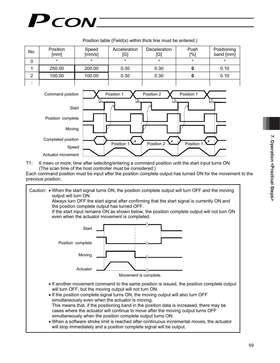 IAI America PCON-CF User Manual | Page 117 / 226