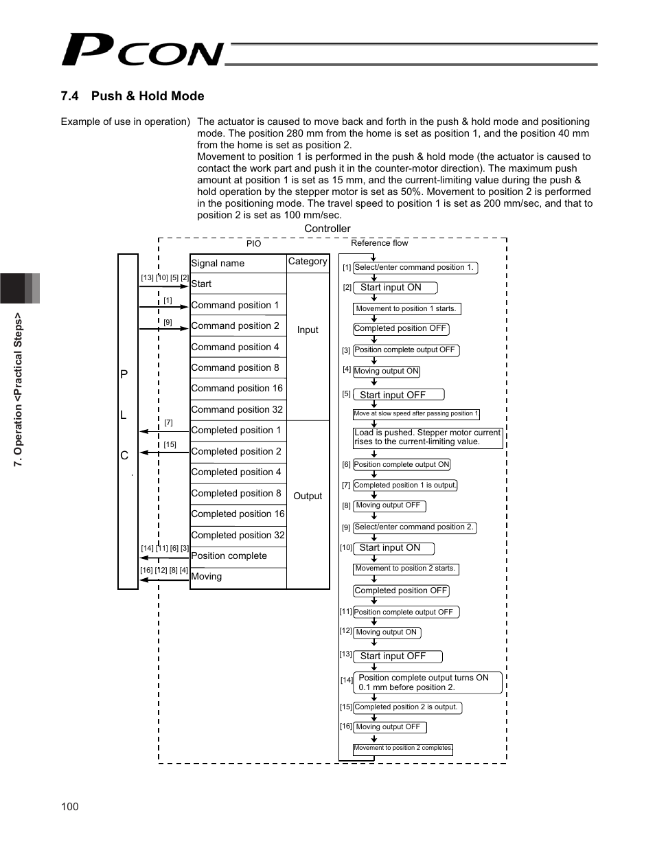 4 push & hold mode, Pl c | IAI America PCON-CF User Manual | Page 118 / 226