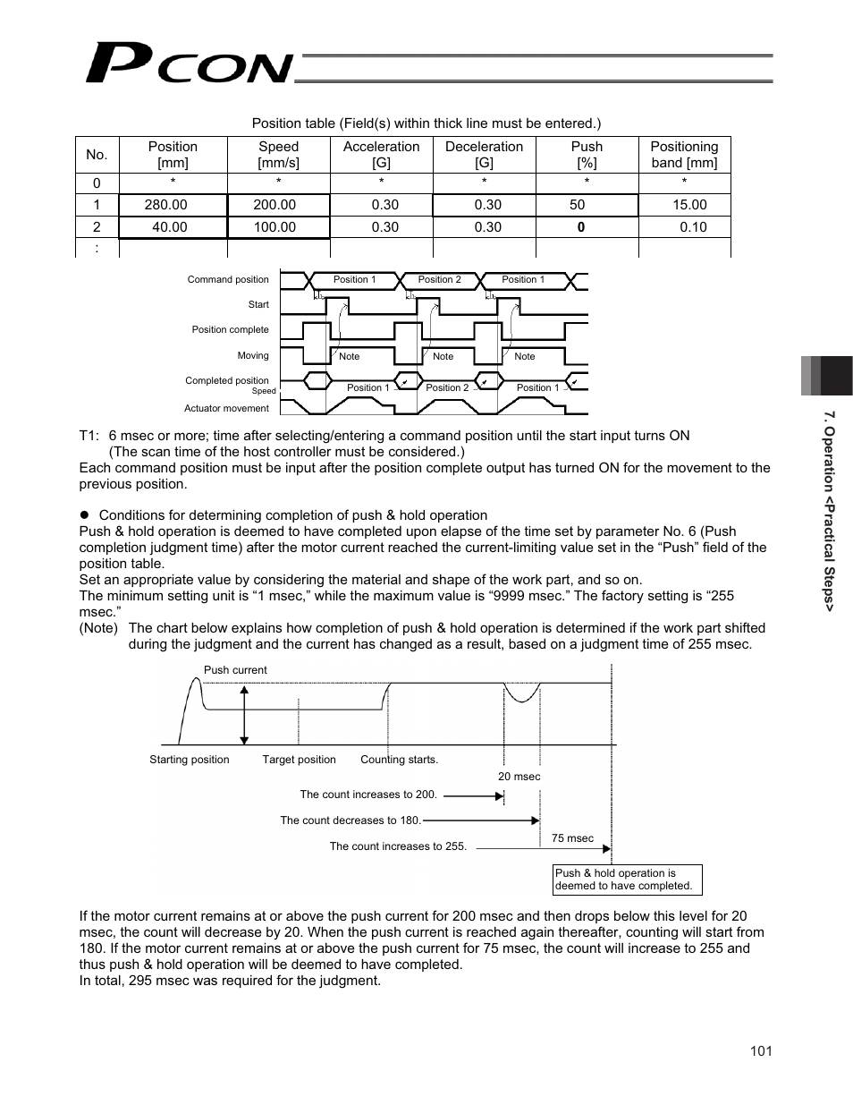 IAI America PCON-CF User Manual | Page 119 / 226