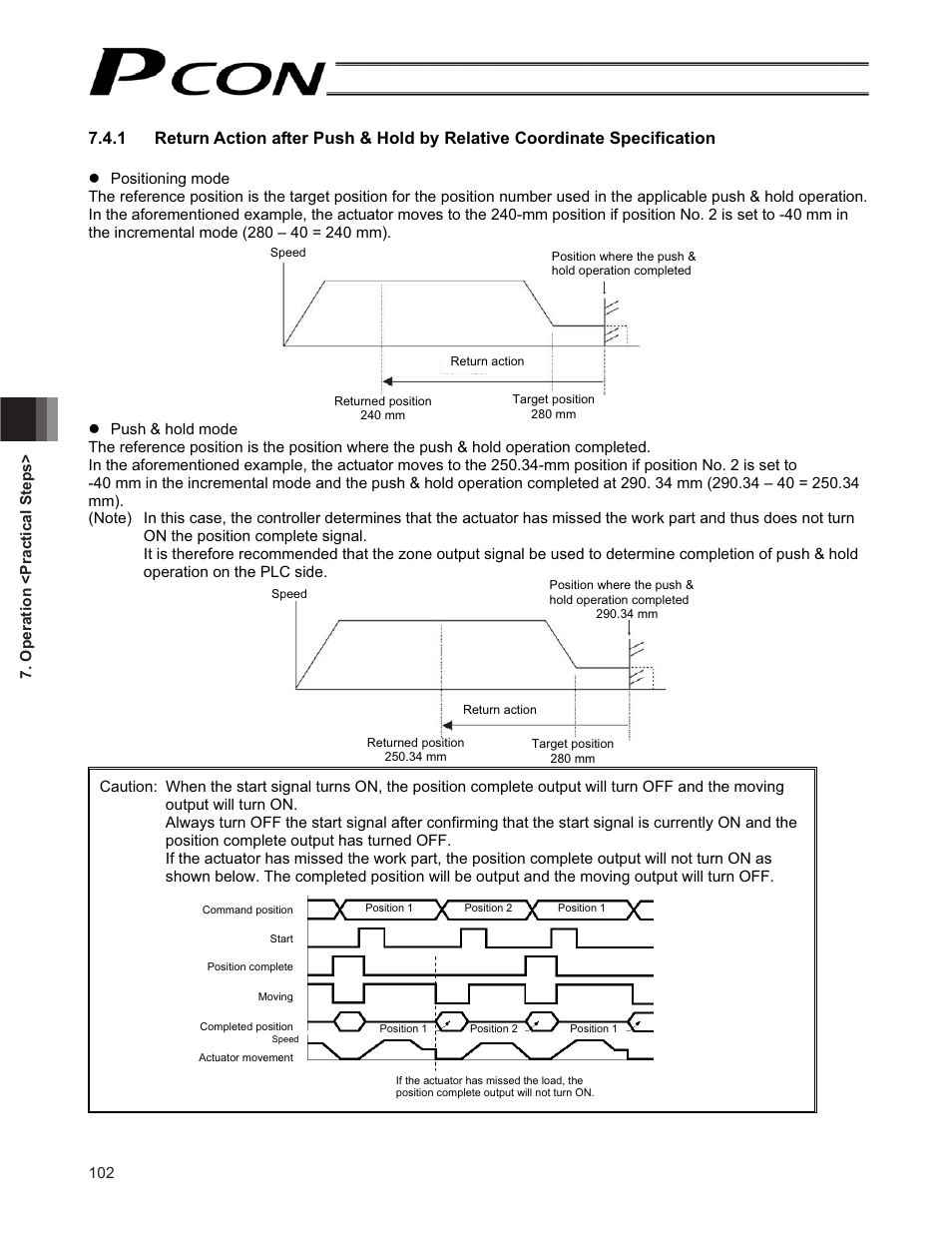 IAI America PCON-CF User Manual | Page 120 / 226