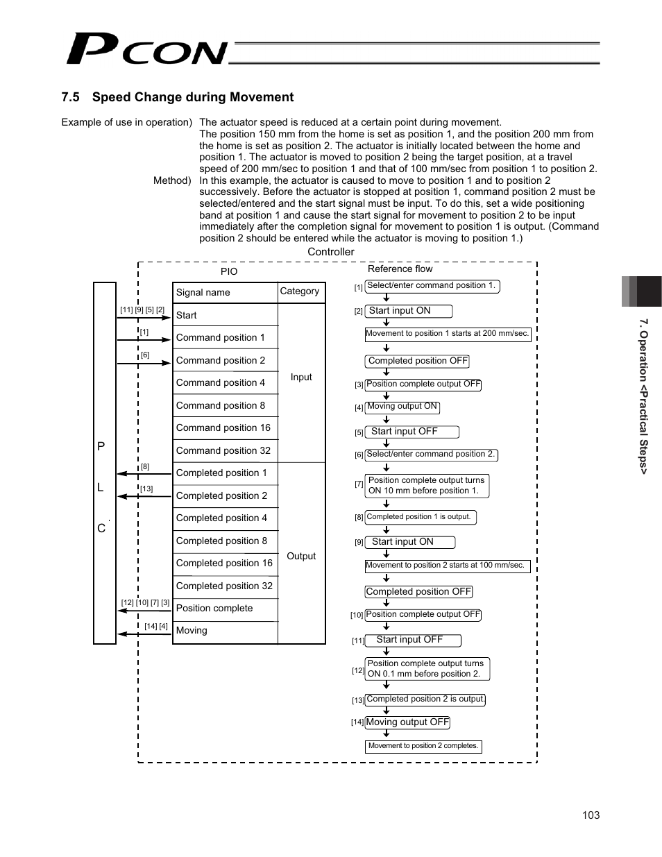 5 speed change during movement, Pl c | IAI America PCON-CF User Manual | Page 121 / 226