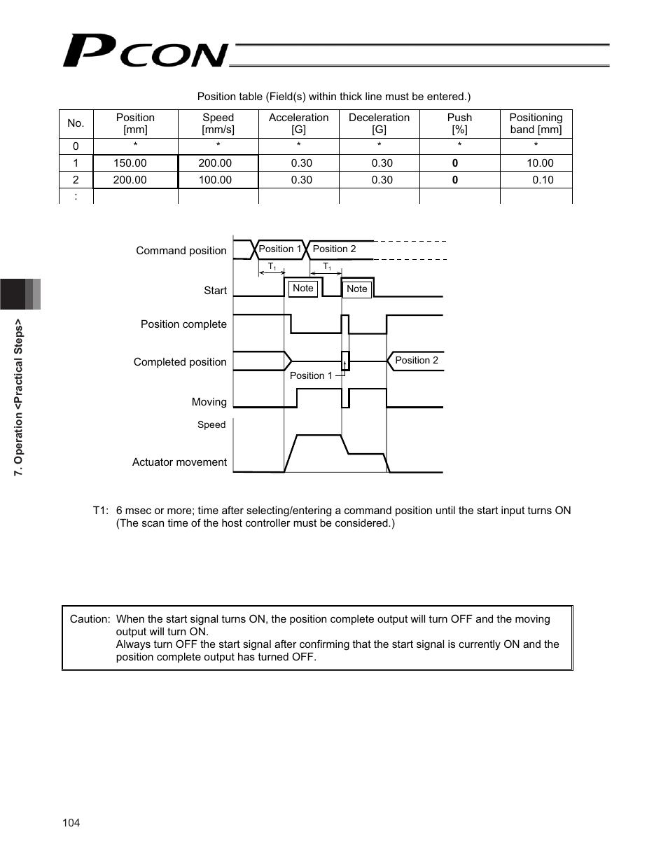 IAI America PCON-CF User Manual | Page 122 / 226
