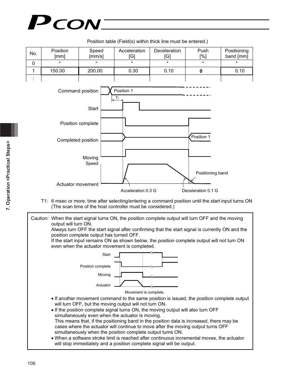 IAI America PCON-CF User Manual | Page 124 / 226