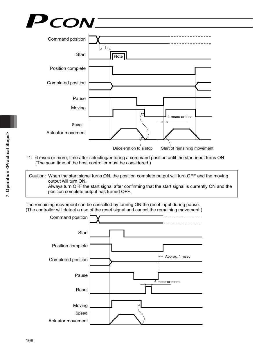 IAI America PCON-CF User Manual | Page 126 / 226