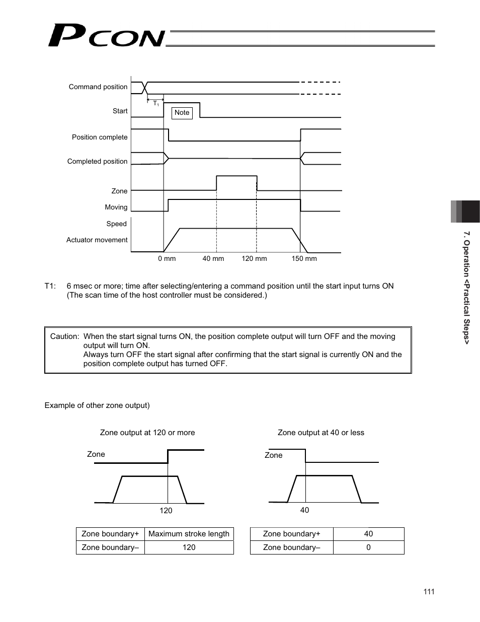 IAI America PCON-CF User Manual | Page 129 / 226