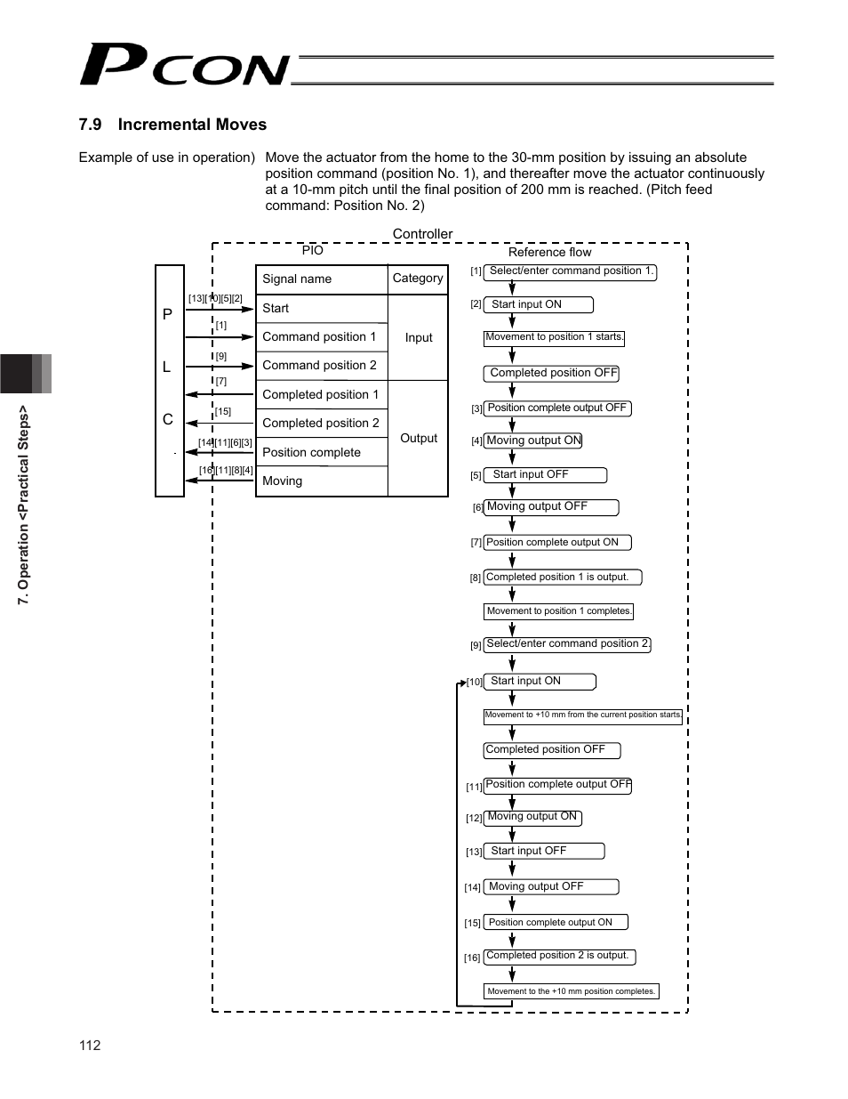 9 incremental moves, Pl c | IAI America PCON-CF User Manual | Page 130 / 226