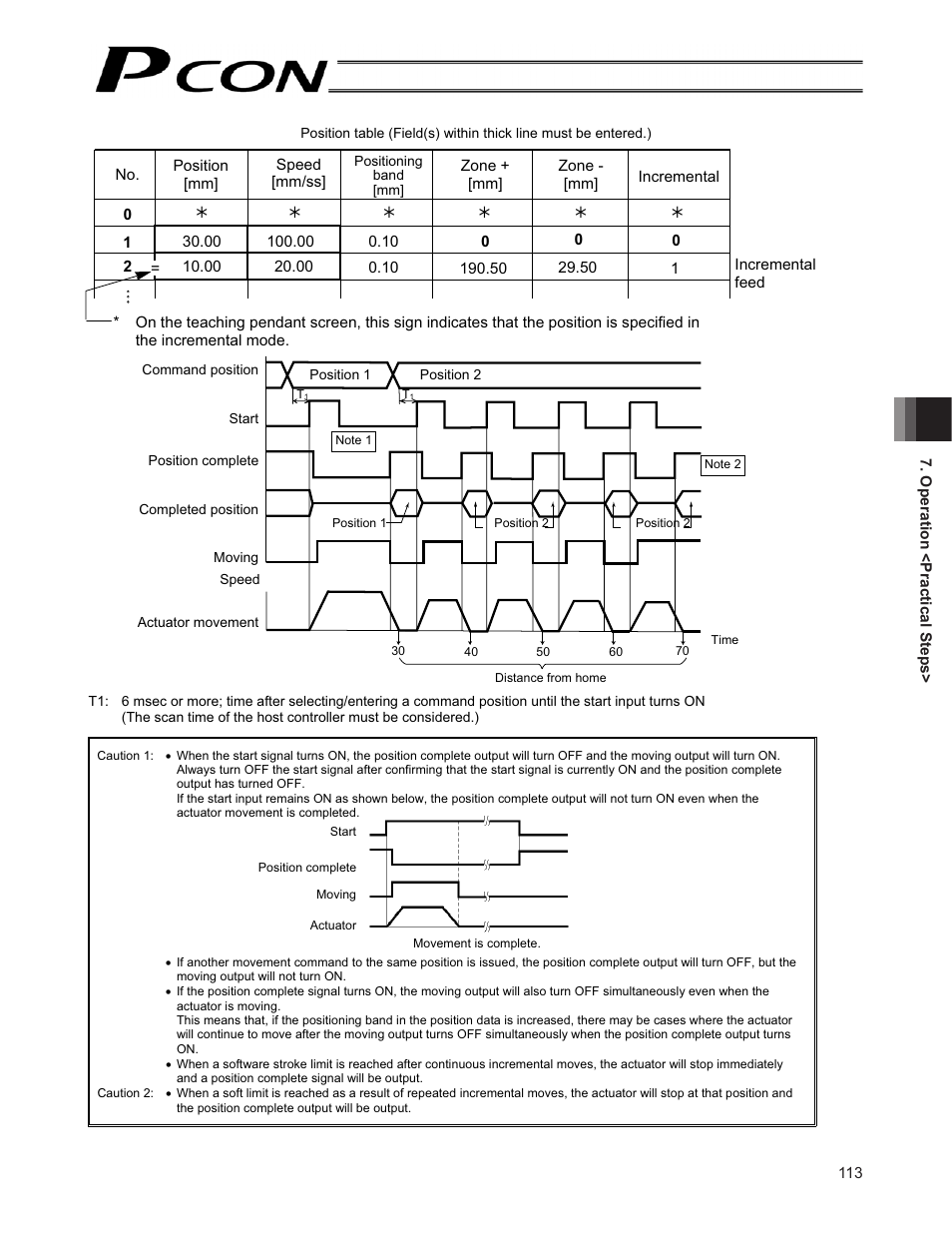 IAI America PCON-CF User Manual | Page 131 / 226