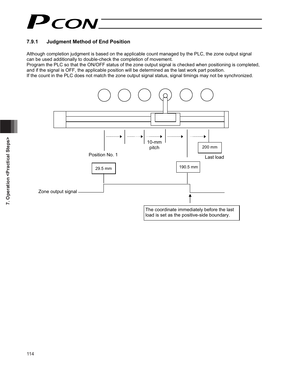 IAI America PCON-CF User Manual | Page 132 / 226