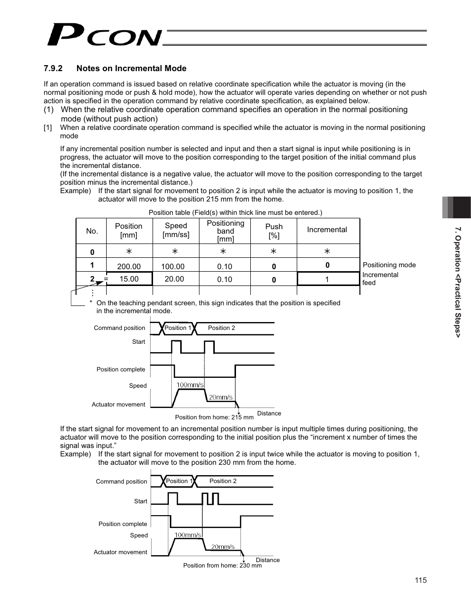 IAI America PCON-CF User Manual | Page 133 / 226