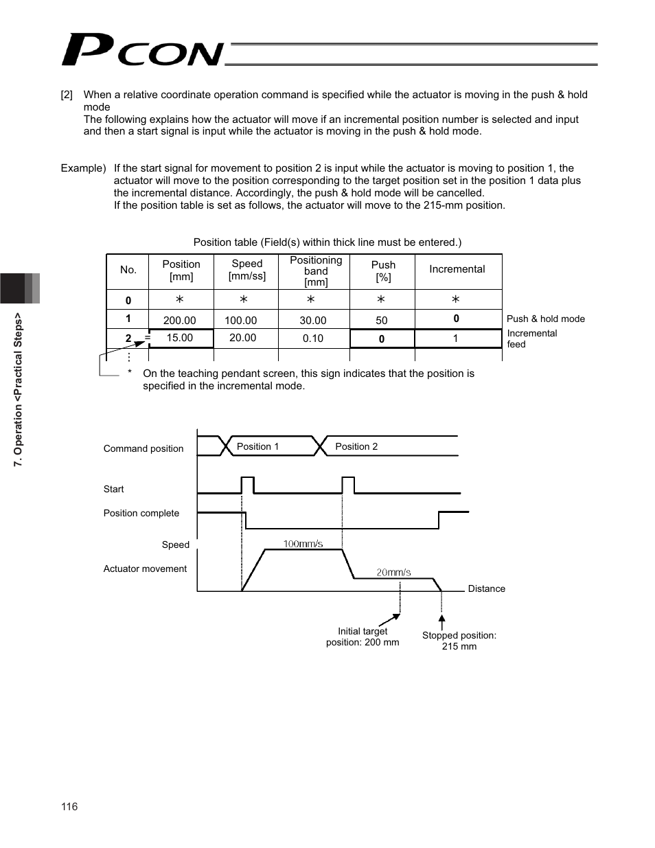 IAI America PCON-CF User Manual | Page 134 / 226