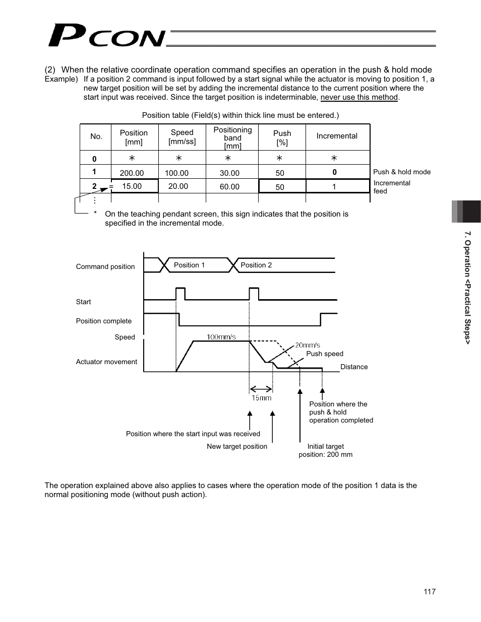 IAI America PCON-CF User Manual | Page 135 / 226
