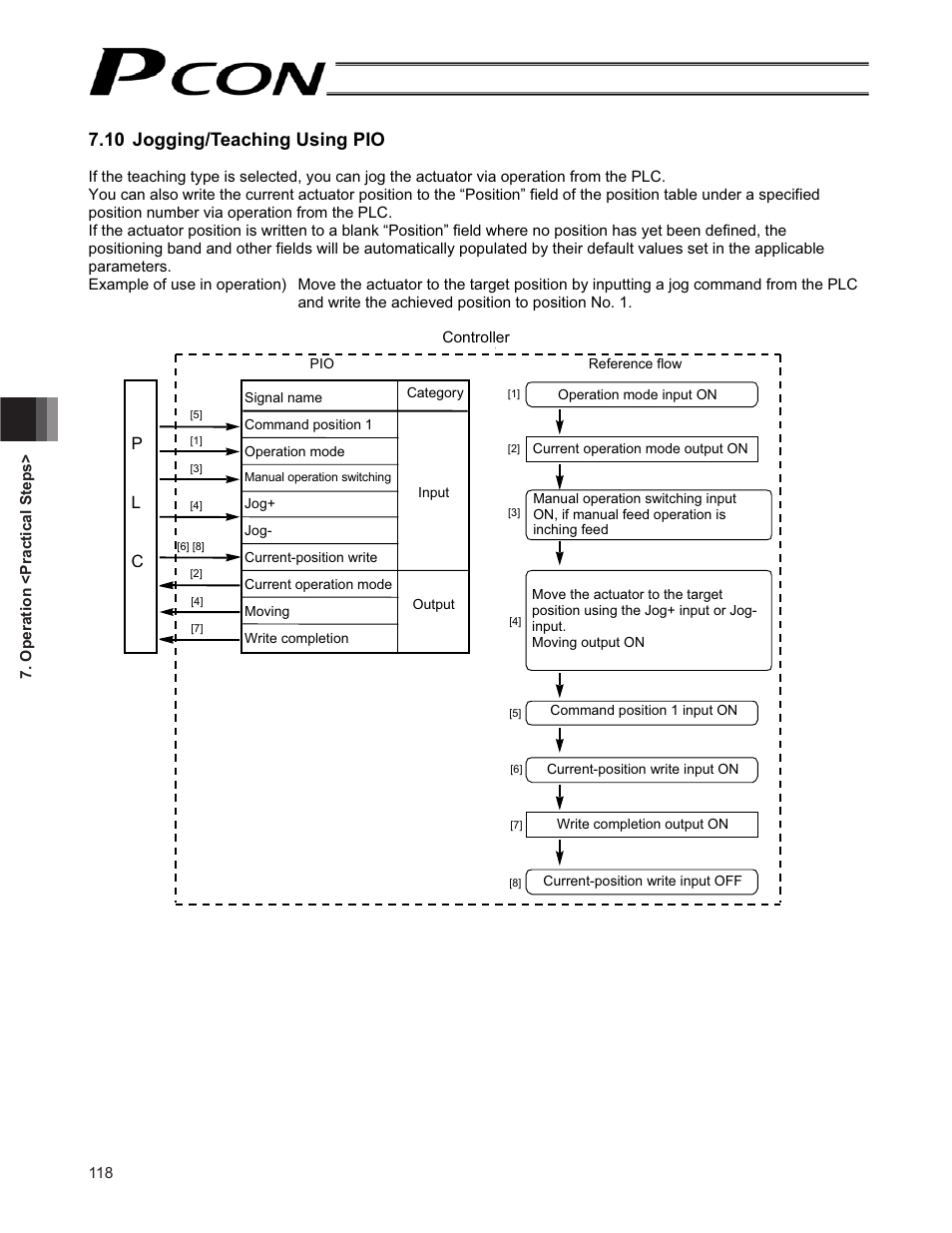 10 jogging/teaching using pio, Pl c | IAI America PCON-CF User Manual | Page 136 / 226
