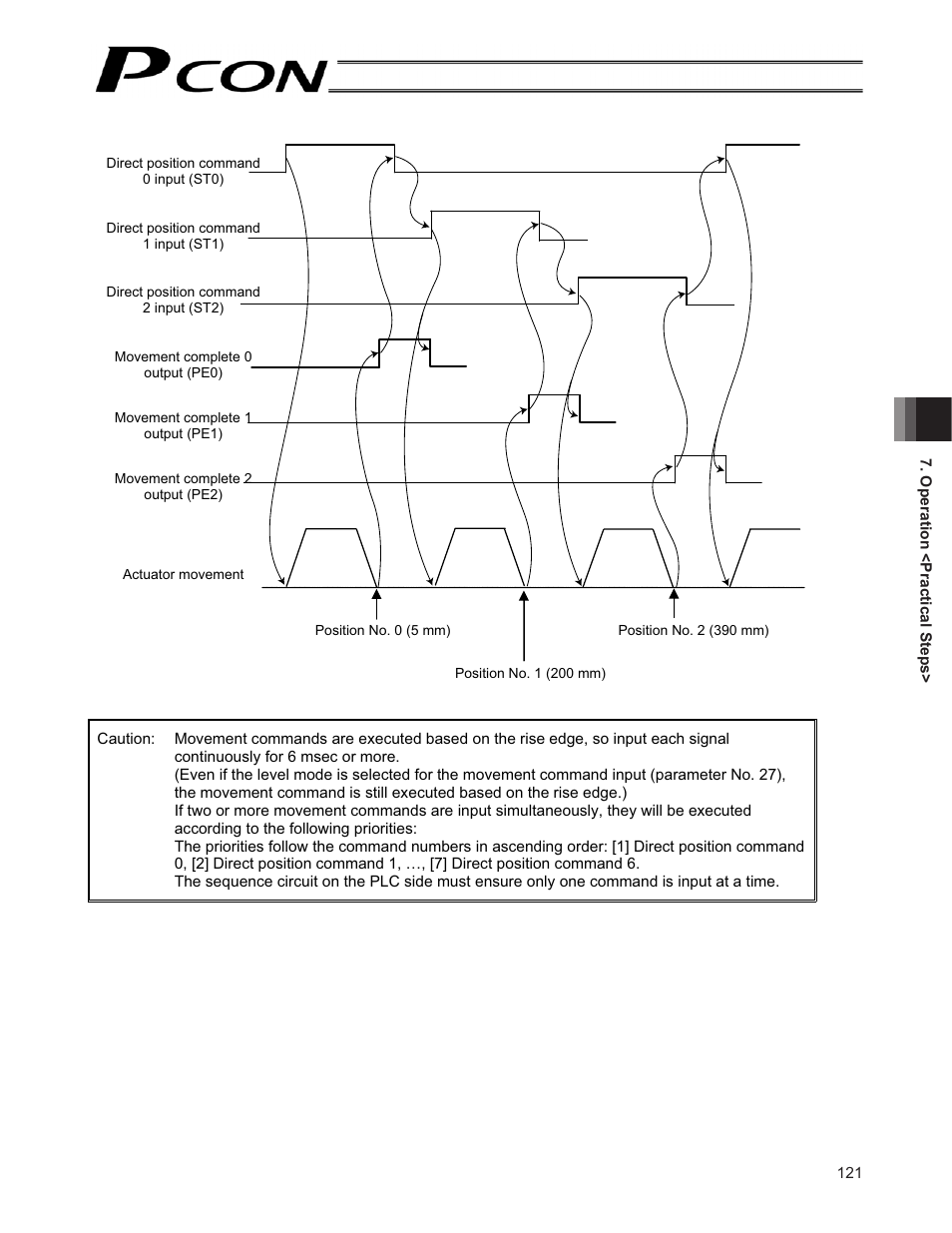 IAI America PCON-CF User Manual | Page 139 / 226