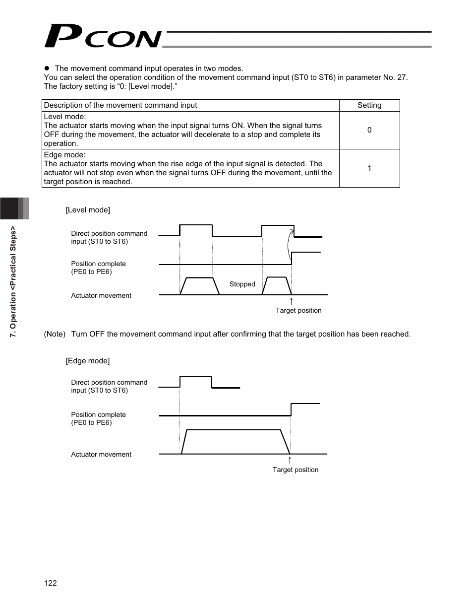 IAI America PCON-CF User Manual | Page 140 / 226