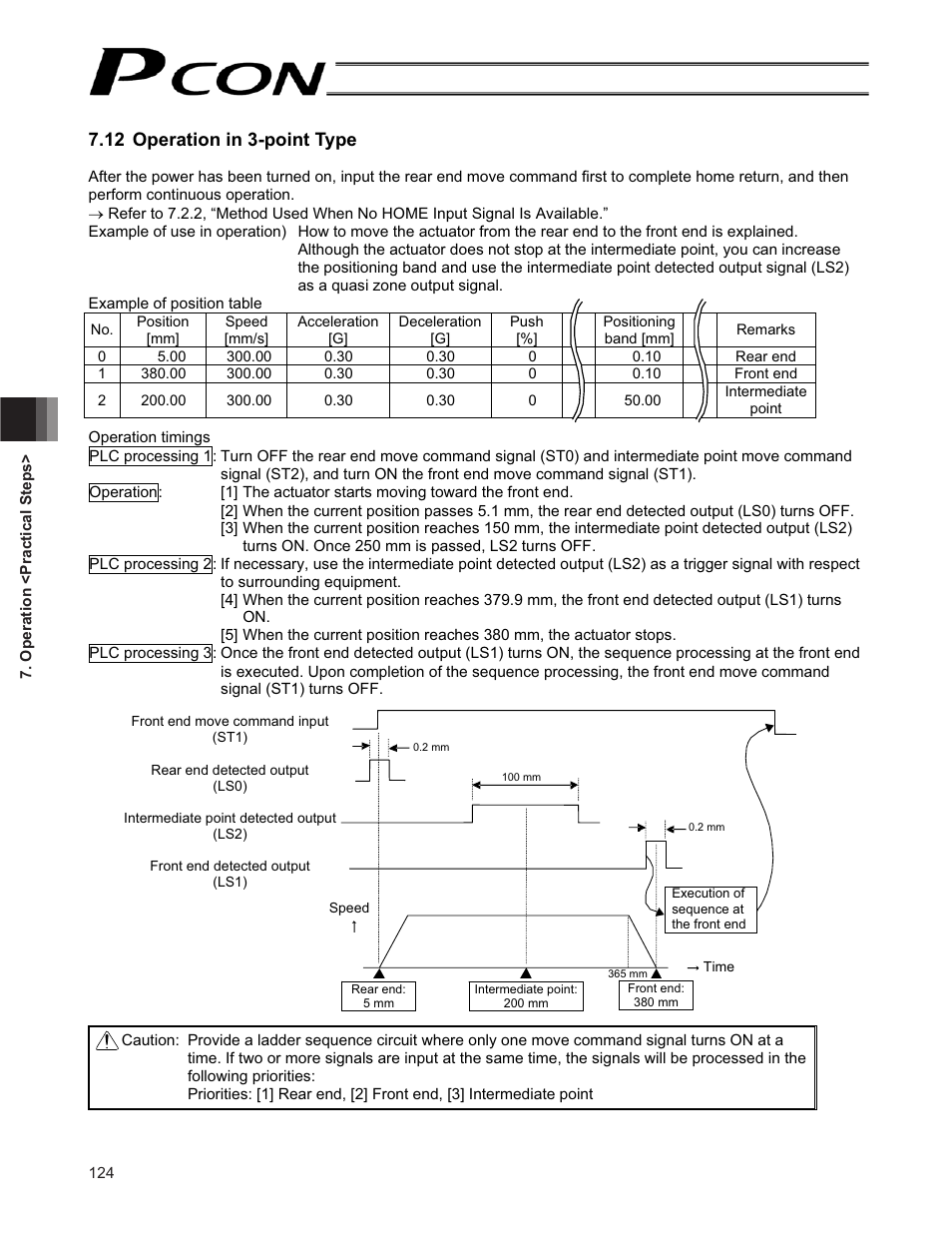 12 operation in 3-point type | IAI America PCON-CF User Manual | Page 142 / 226