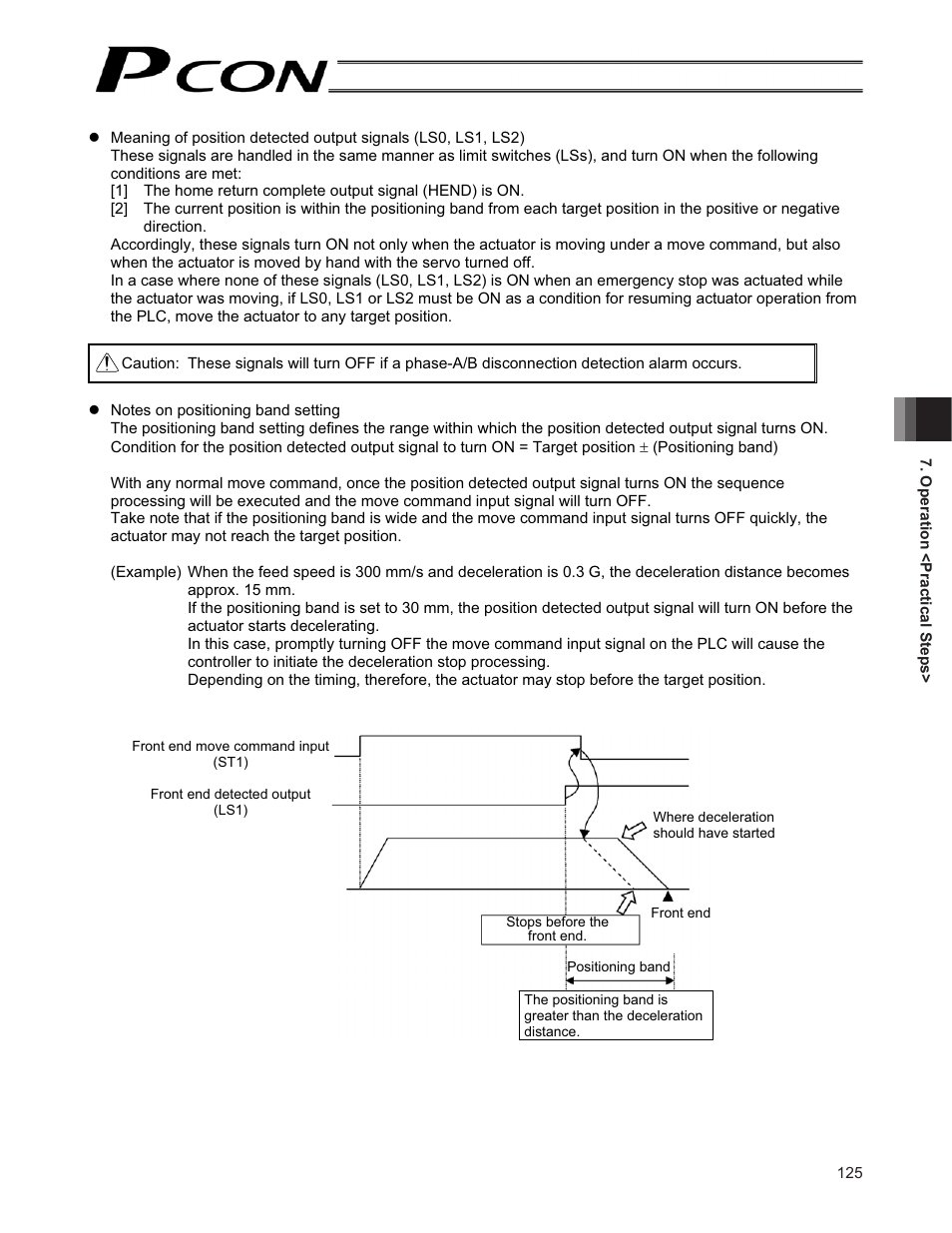 IAI America PCON-CF User Manual | Page 143 / 226