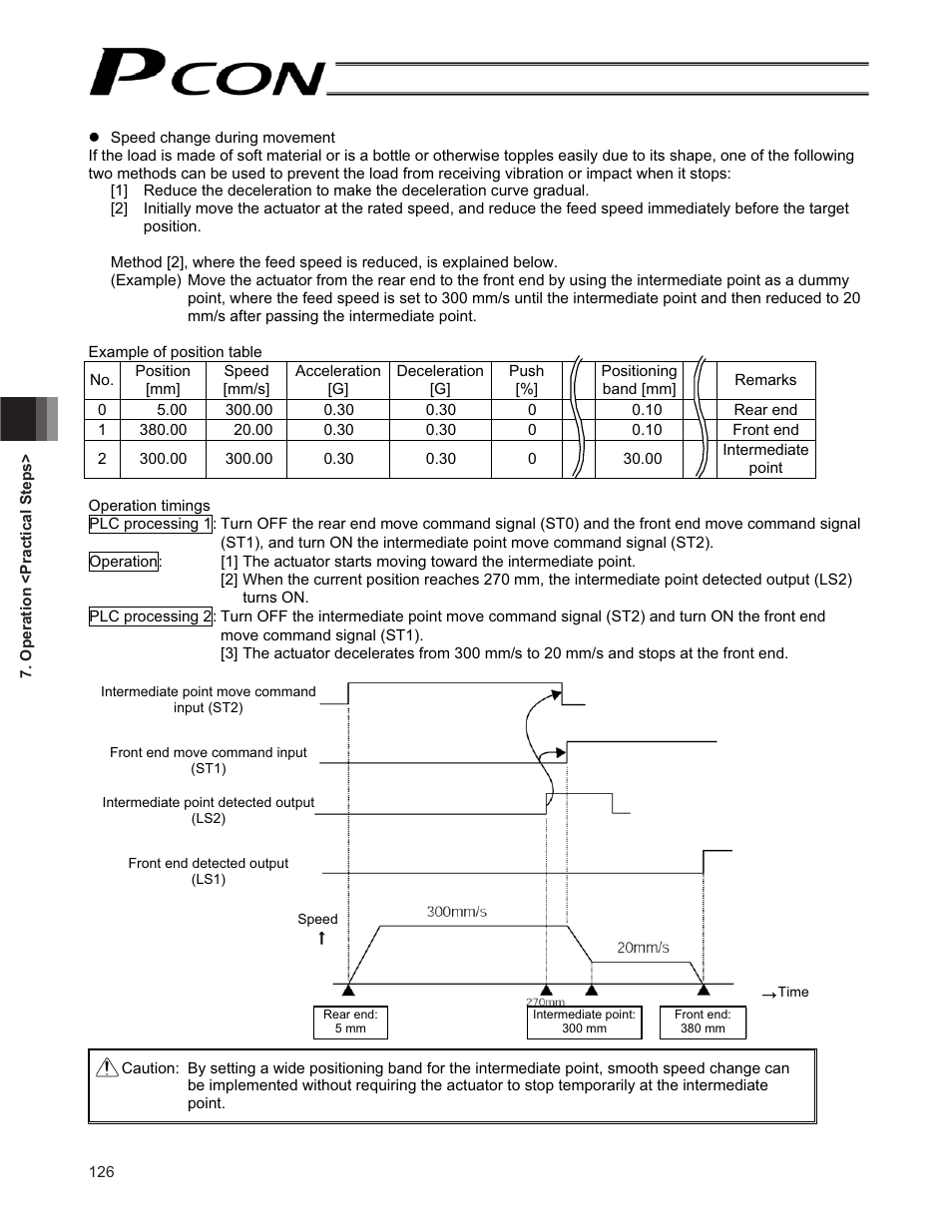IAI America PCON-CF User Manual | Page 144 / 226