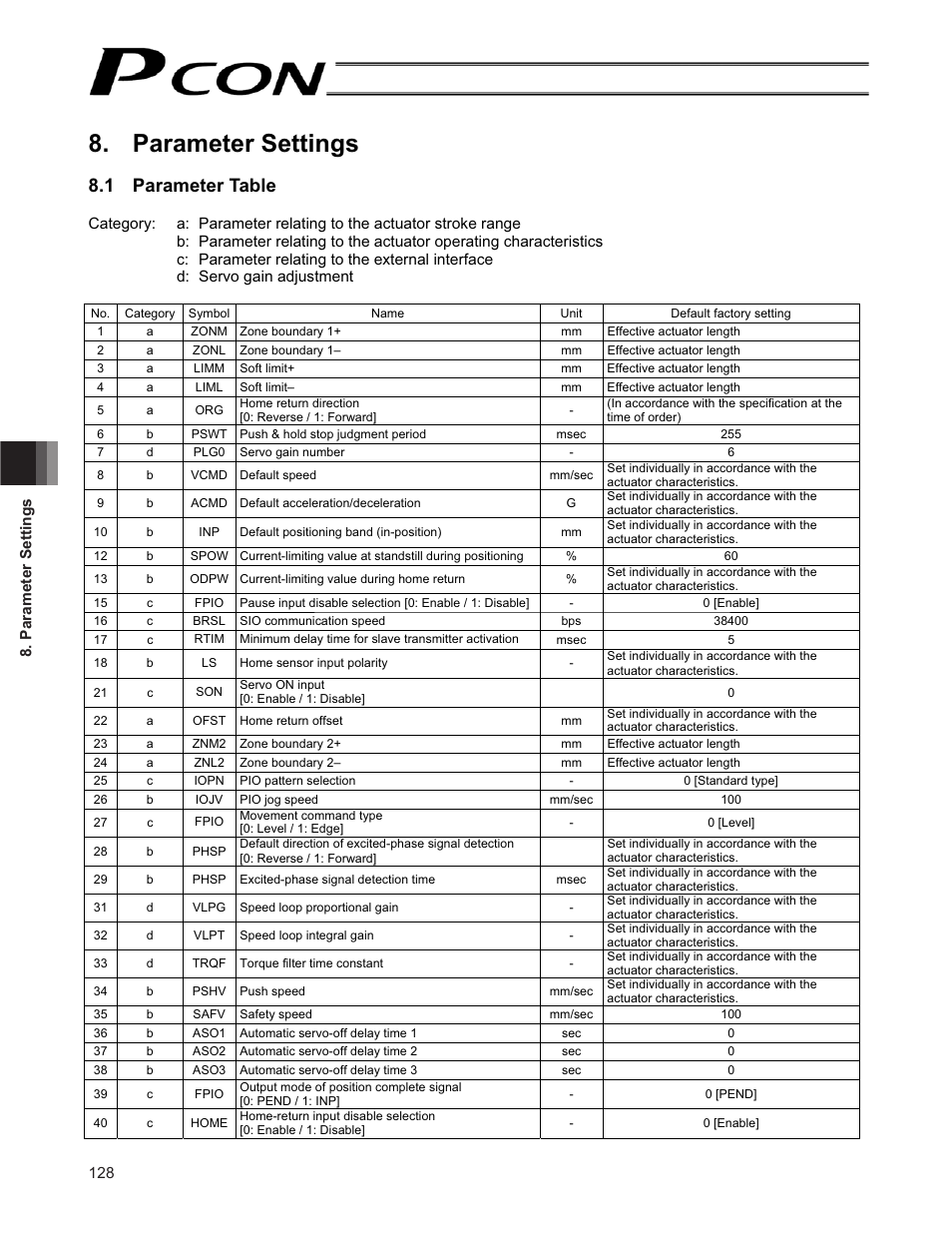 Parameter settings, 1 parameter table | IAI America PCON-CF User Manual | Page 146 / 226