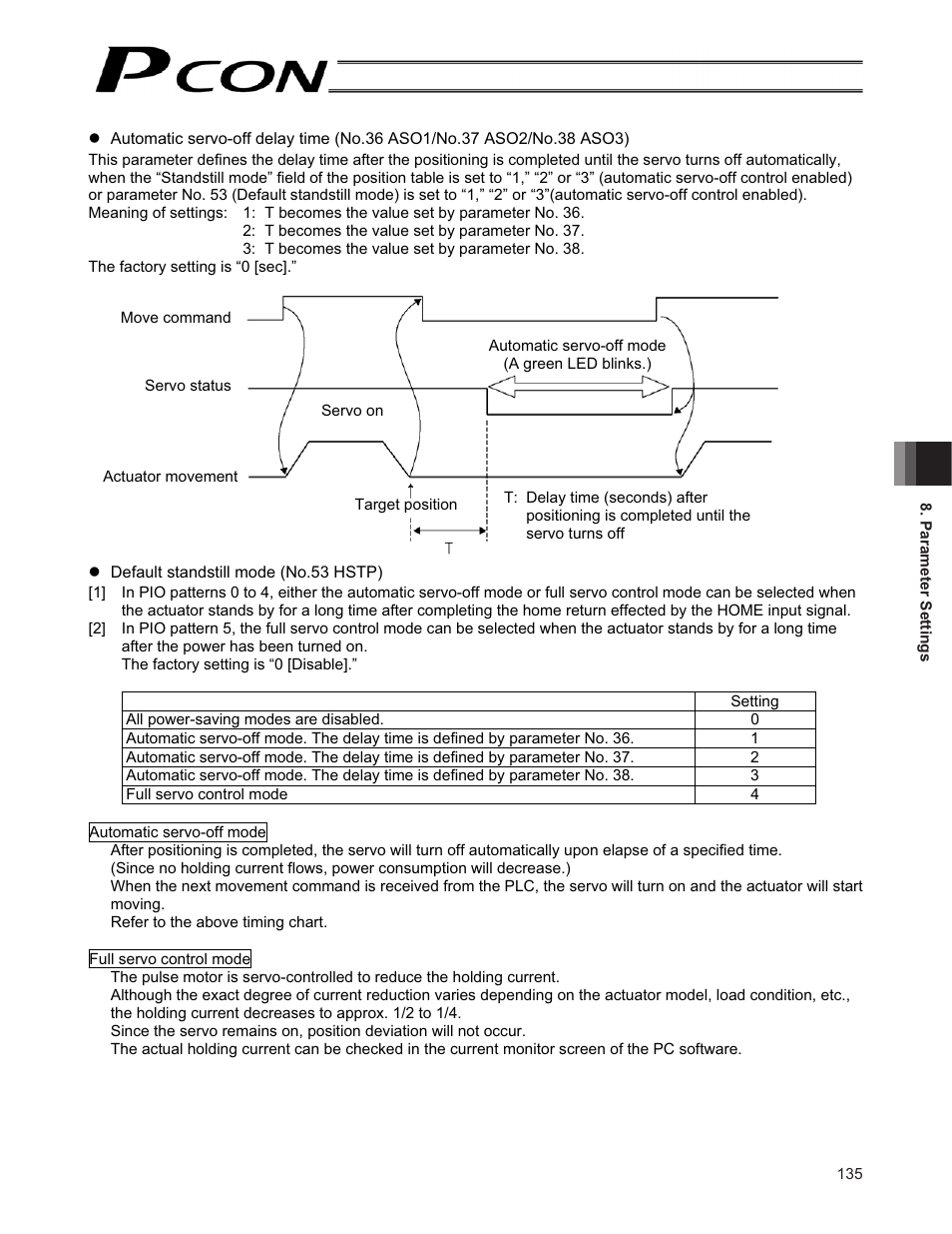 IAI America PCON-CF User Manual | Page 153 / 226